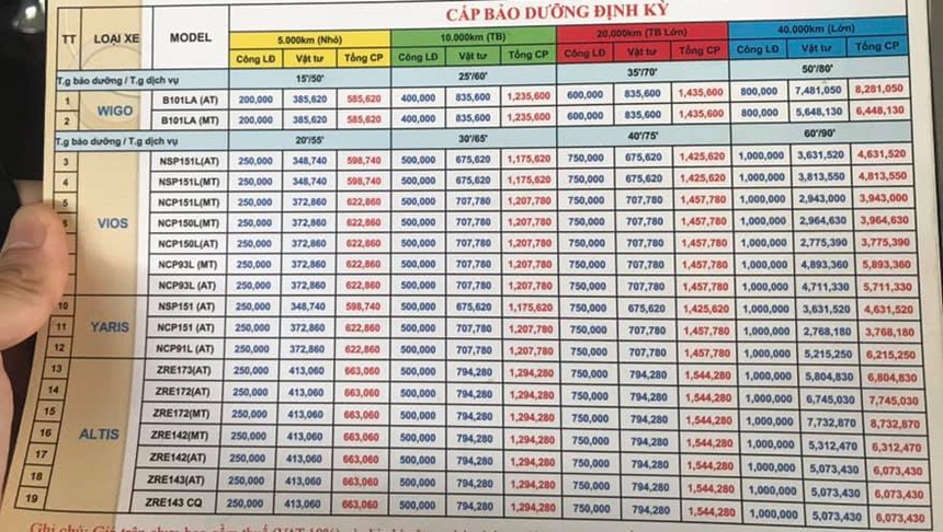 Chi ph&iacute; bảo dưỡng xe Vios định kỳ