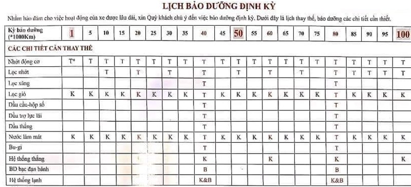 Lịch bảo dưỡng định kỳ xe Vios