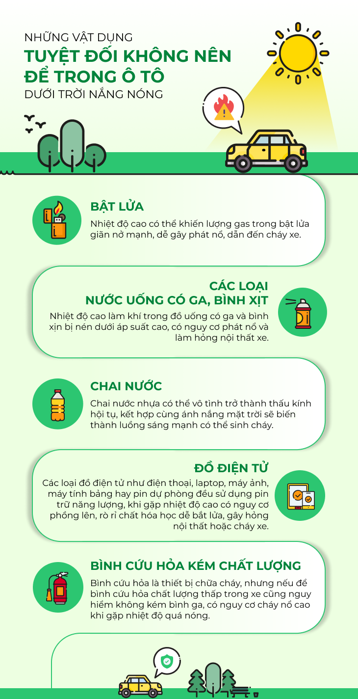 Infographic: Những vật dụng tuyệt đối kh&ocirc;ng để b&ecirc;n trong xe &ocirc; t&ocirc; dưới trời nắng n&oacute;ng