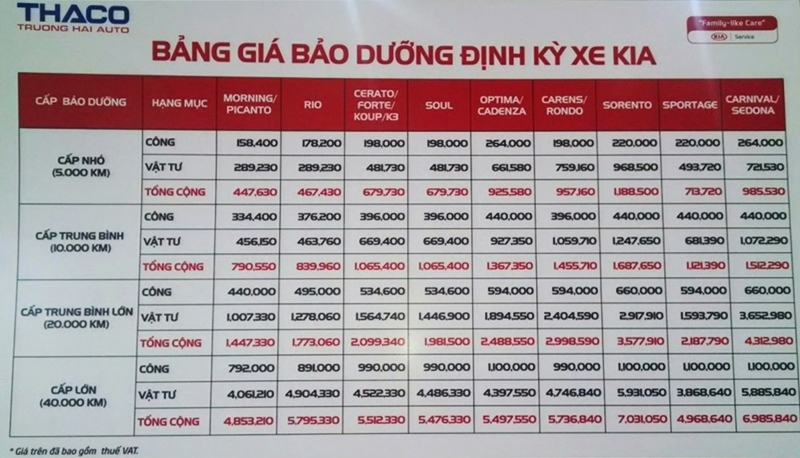 Chi ph&iacute; bảo dưỡng Kia Seltos - bảng gi&aacute; bảo dưỡng