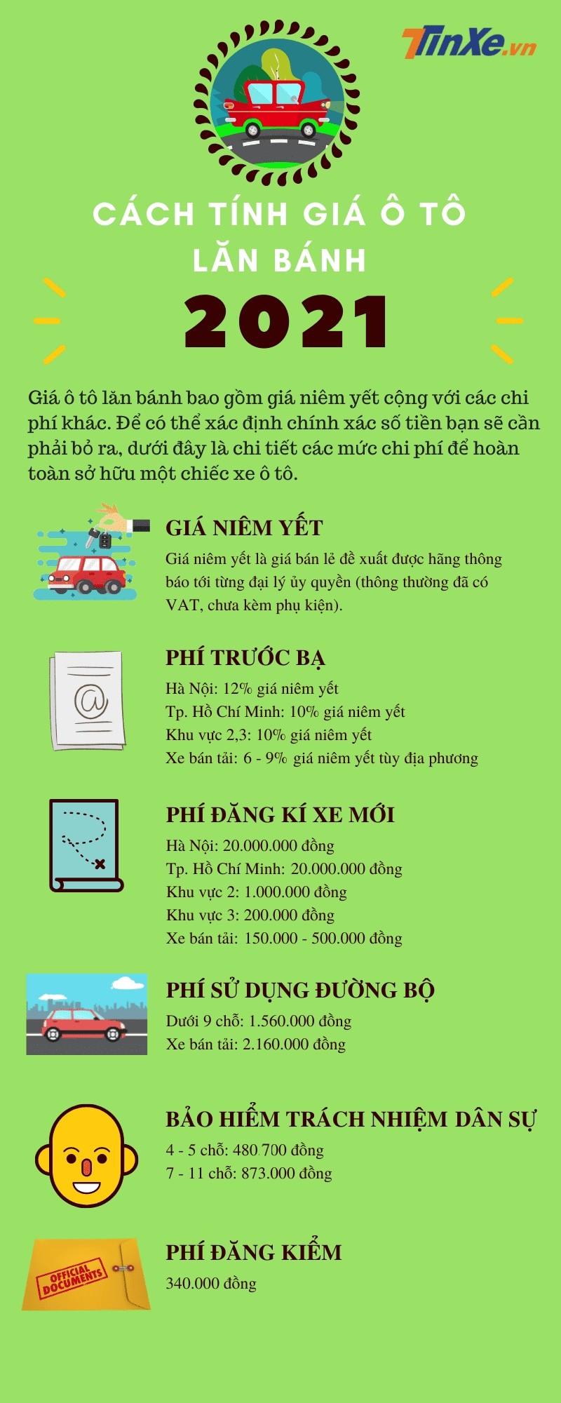 Các chi phí cần có để tính giá xe lăn bánh Các chi phí cần có để tính giá xe Kia Seltos lăn bánh