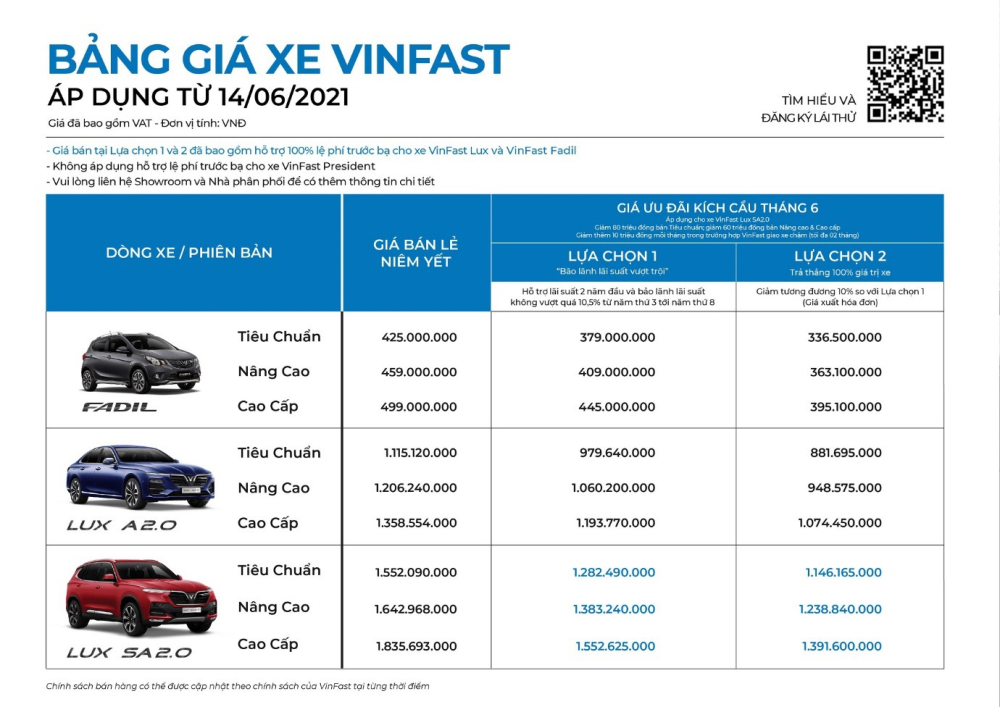 Bảng gi&aacute; &ocirc; t&ocirc; VinFast trong th&aacute;ng 6/2021.