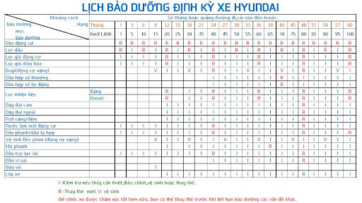 Lịch bảo dưỡng định kỳ xe Hyundai