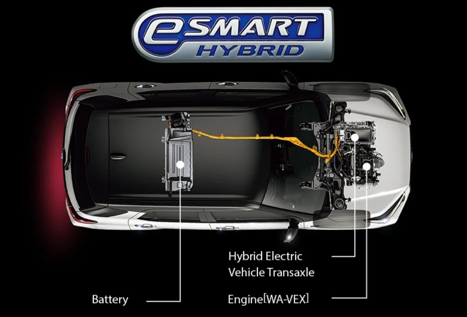 Daihatsu Rocky e:Smart Hybrid 2022 được trang bị hệ truyền động hybrid
