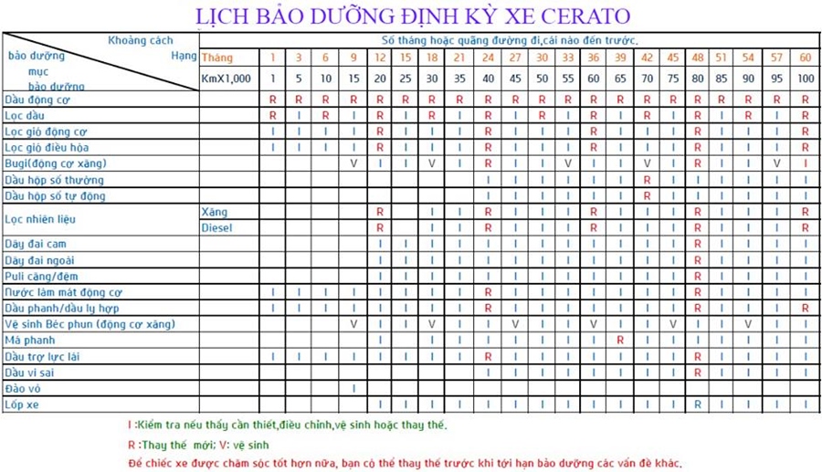 Chi phí bảo dưỡng KIA K3