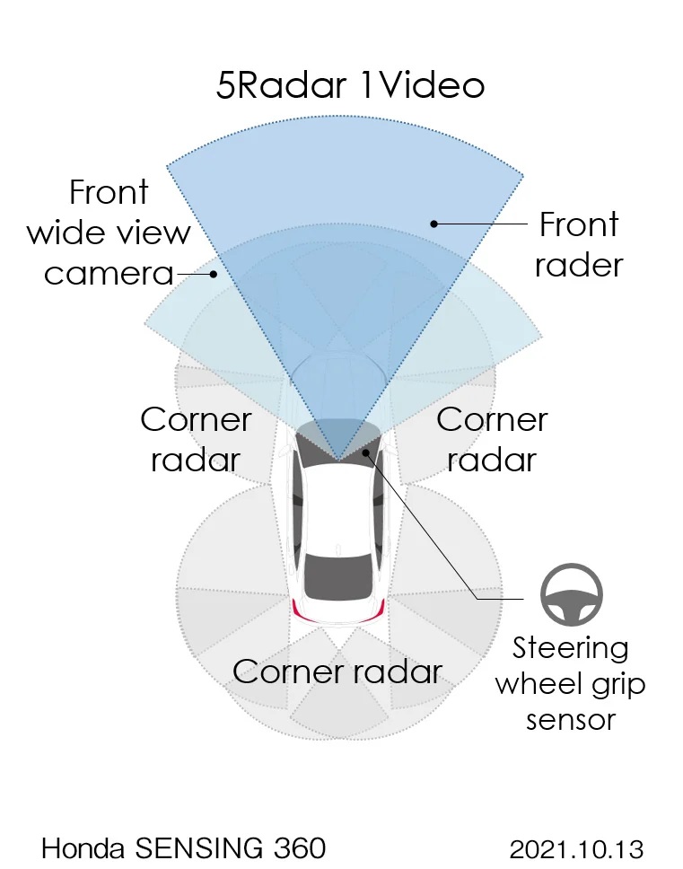 Honda Sensing 360 Honda Sensing 360