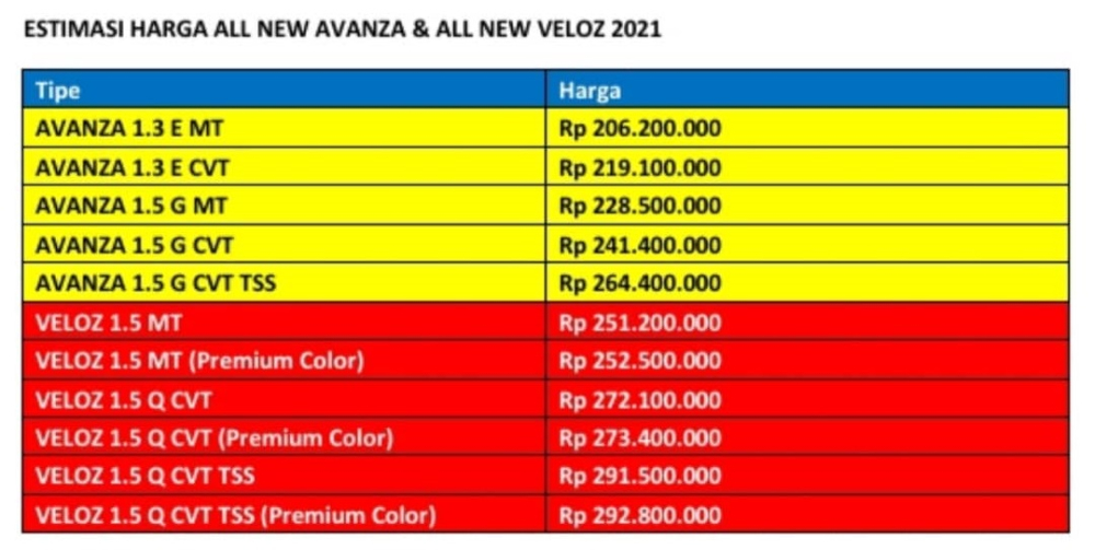 Bảng gi&aacute; dự kiến của Toyota Avanza 2022 tại thị trường Indonesia