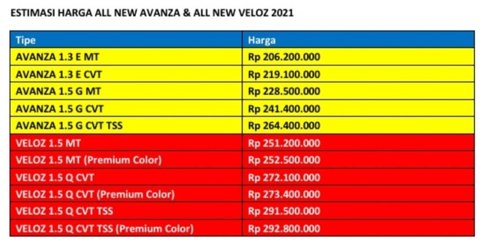 Bảng giá dự kiến của Toyota Avanza và Veloz 2022 tại Indonesia Bảng giá dự kiến của Toyota Avanza và Veloz 2022 tại Indonesia
