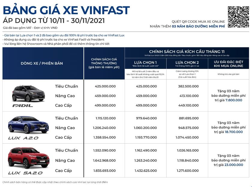 Chi tiết giá xe VinFast tháng 11/2021.