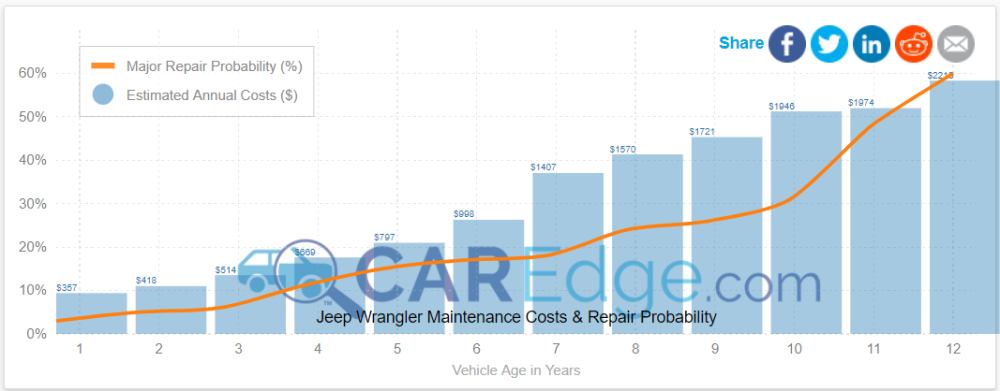 Xe Jeep Wrangler