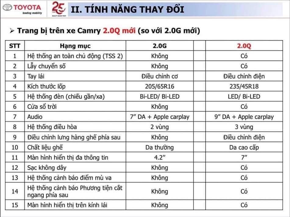 Hình ảnh được cho là thông số kỹ thuật 2 phiên bản chạy xăng 2.0G cùng 2.0Q của Toyota Camry 2022 chuẩn bị mở bán.