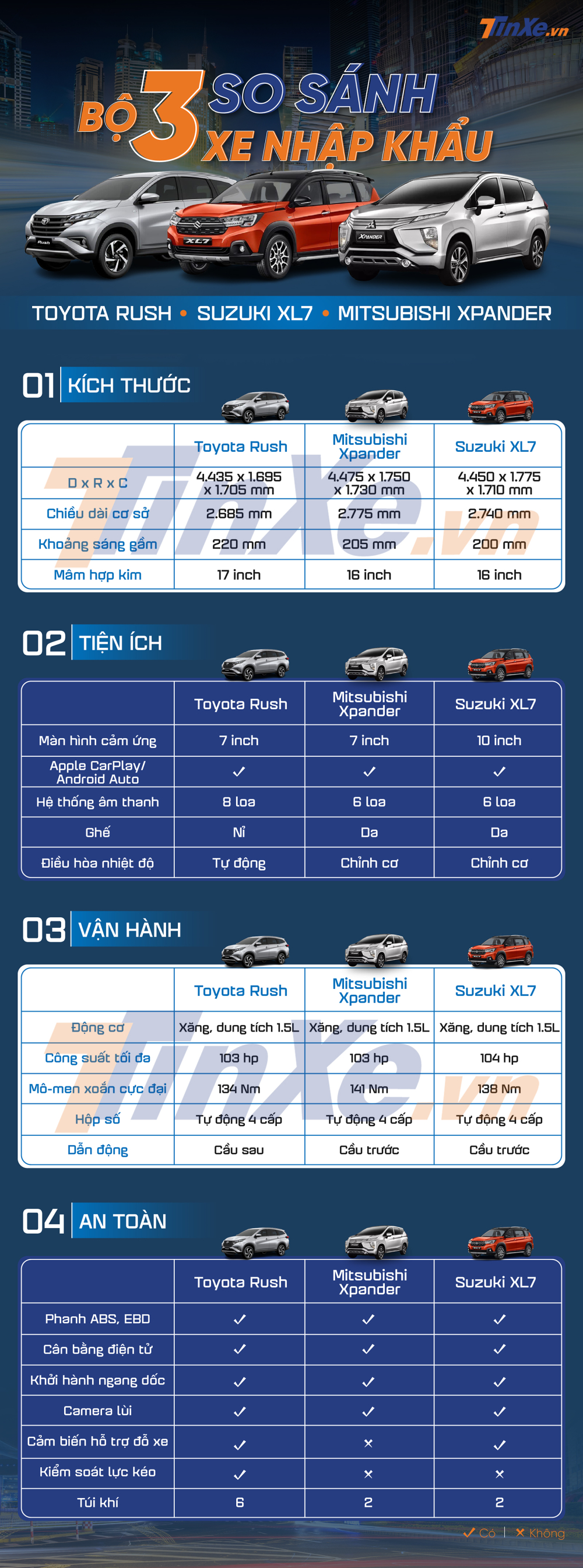 So s&aacute;nh một số trang bị tr&ecirc;n Toyota Rush, Mitsubishi Xpander v&agrave; Suzuki XL7.