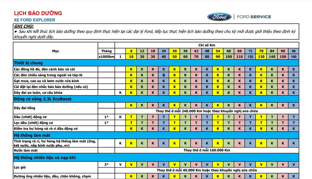 Lịch bảo dưỡng Ford Explorer Lịch bảo dưỡng Ford Explorer