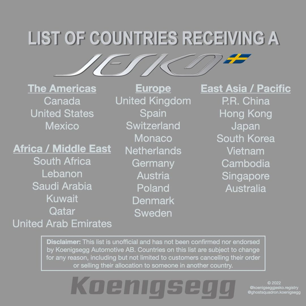 Một trang xe Koenigsegg đ&atilde; dự kiến những nước sở hữu xe Jesko