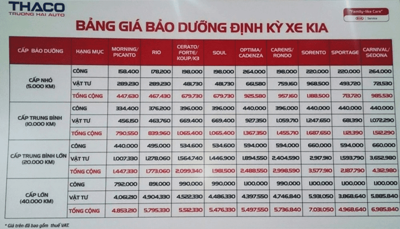 Bảng giá bảo dưỡng định kỳ xe Kia. Đơn vị VNĐ