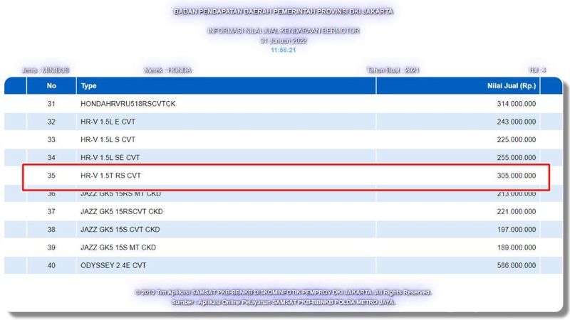 Th&ocirc;ng tin r&ograve; rỉ về động cơ v&agrave; gi&aacute; b&aacute;n của Honda HR-V 2022 tại Indonesia