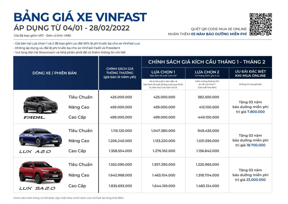 Hiện tại, 3 d&ograve;ng xe &ocirc; t&ocirc; chạy xăng của VinFast vẫn c&oacute; gi&aacute; ưu đ&atilde;i hấp dẫn.
