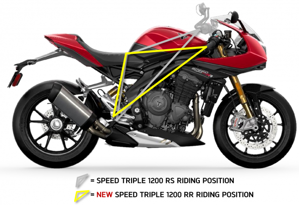 Triumph Speed Triple 1200 RR Triumph Speed Triple 1200 RR
