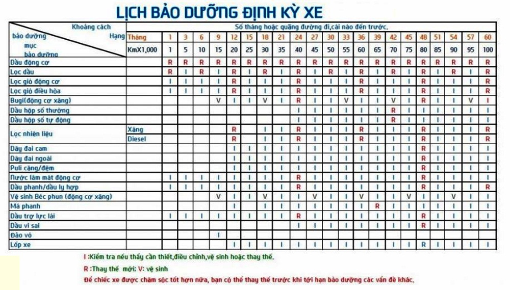 Lịch bảo dưỡng Mitsubishi Attrage.