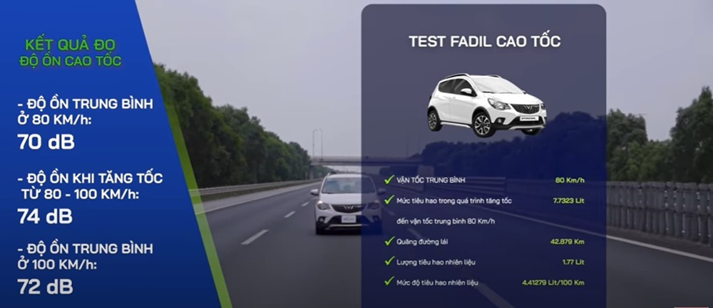 Khi tăng tốc độ thì đồng nghĩa với việc tăng mức độ ồn. Khi tăng tốc độ thì đồng nghĩa với việc tăng mức độ ồn.
