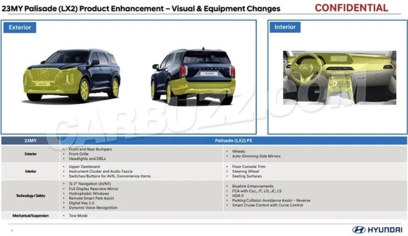 T&agrave;i liệu r&ograve; rỉ của h&atilde;ng Hyundai cho thấy những thay đổi của Palisade 2023