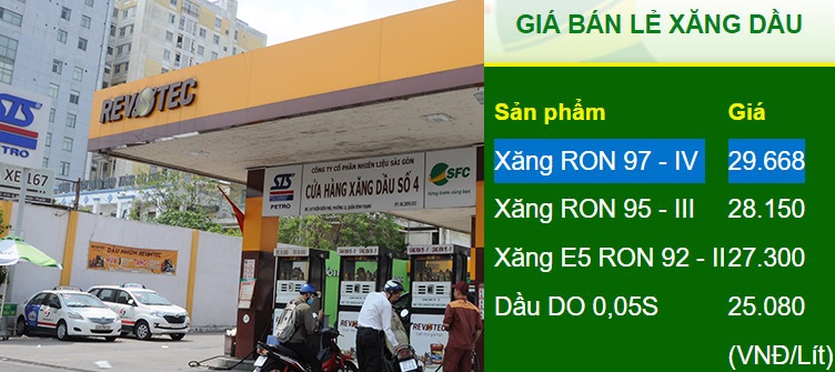 Giá xăng RON 97 hiện đang ở mức 28.500 đồng/lít, cập nhật tại hệ thống cửa hàng SFC Giá xăng RON 97 hiện đang ở mức 28.500 đồng/lít, cập nhật tại hệ thống cửa hàng SFC