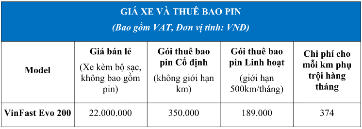 Giá xe và thuê bao pin VinFast Evo 200 Giá xe và thuê bao pin VinFast Evo 200