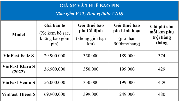Gi&aacute; xe v&agrave; thu&ecirc; bao pin VinFast