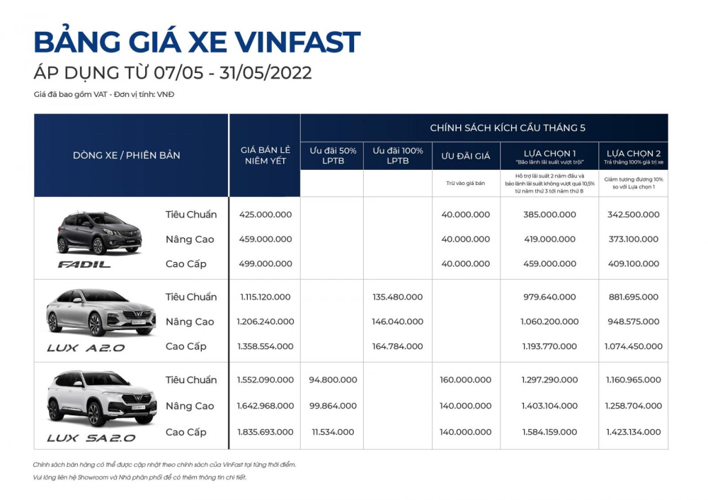 Bảng giá ô tô xăng VinFast tháng 5/2022. Bảng giá ô tô xăng VinFast tháng 5/2022.
