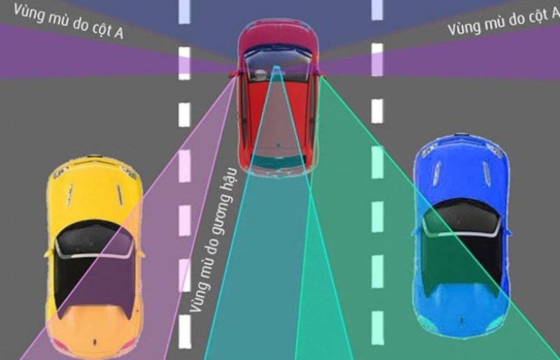 Tai nạn đo rơi vào điểm mù ở cột A thường ít xảy ra hơn các vị trí khác.