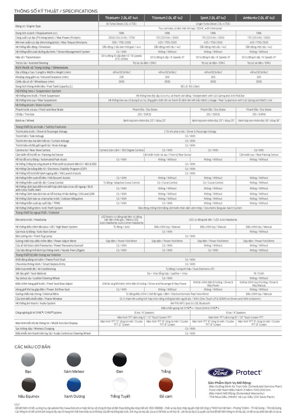 Thông số kỹ thuật của Ford Everest 2022 được đăng tải trên mạng xã hội. Thông số kỹ thuật của Ford Everest 2022 được đăng tải trên mạng xã hội.