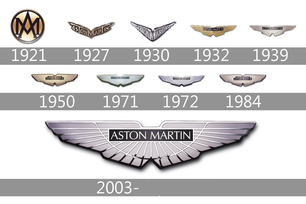 Các mẫu logo của Aston Martin