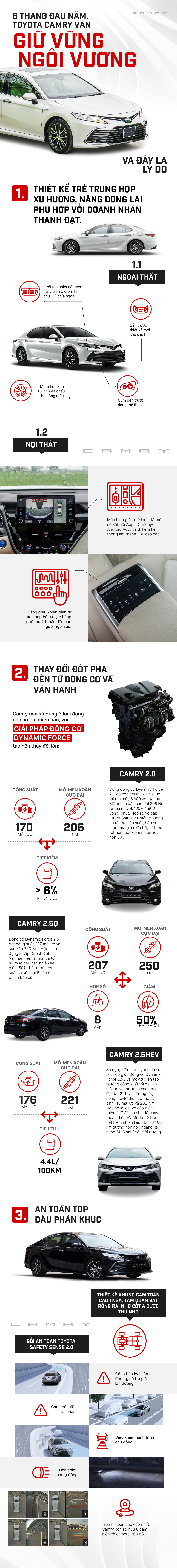 Những điều giúp Toyota Camry giữ vững ngôi vương phân khúc sedan hạng D trong nửa đầu năm 2022 Những điều giúp Toyota Camry giữ vững ngôi vương phân khúc sedan hạng D trong nửa đầu năm 2022