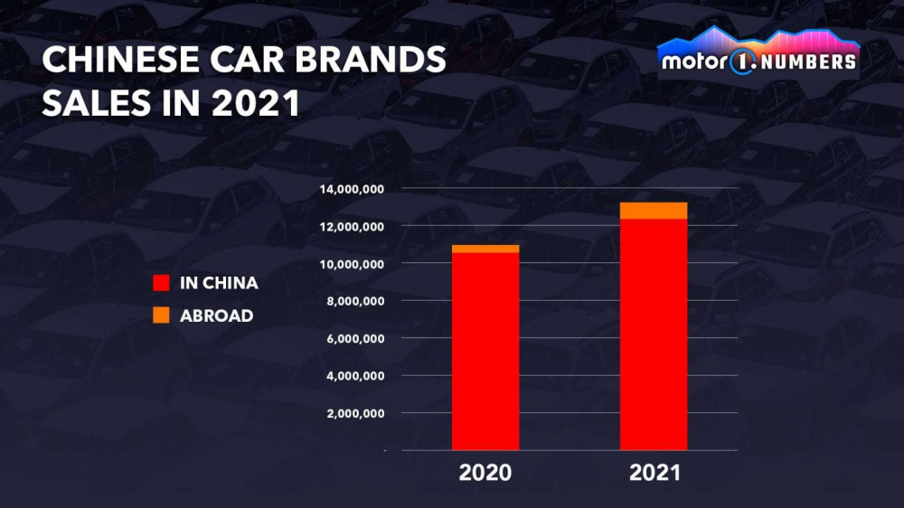 Doanh số của các hãng xe nội địa Trung Quốc trong năm 2020 và 2021 Doanh số của các hãng xe nội địa Trung Quốc trong năm 2020 và 2021