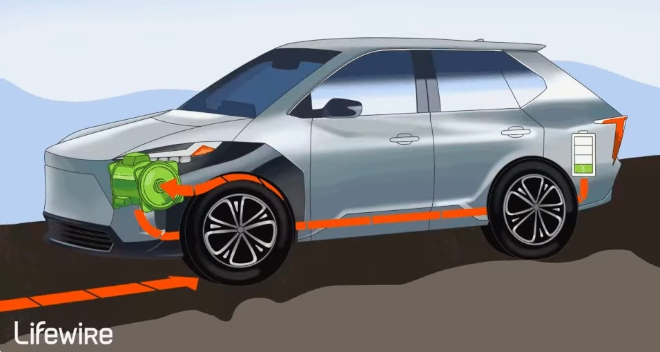 Sơ đồ minh họa hoạt động của hệ thống phanh t&aacute;i sinh năng lượng