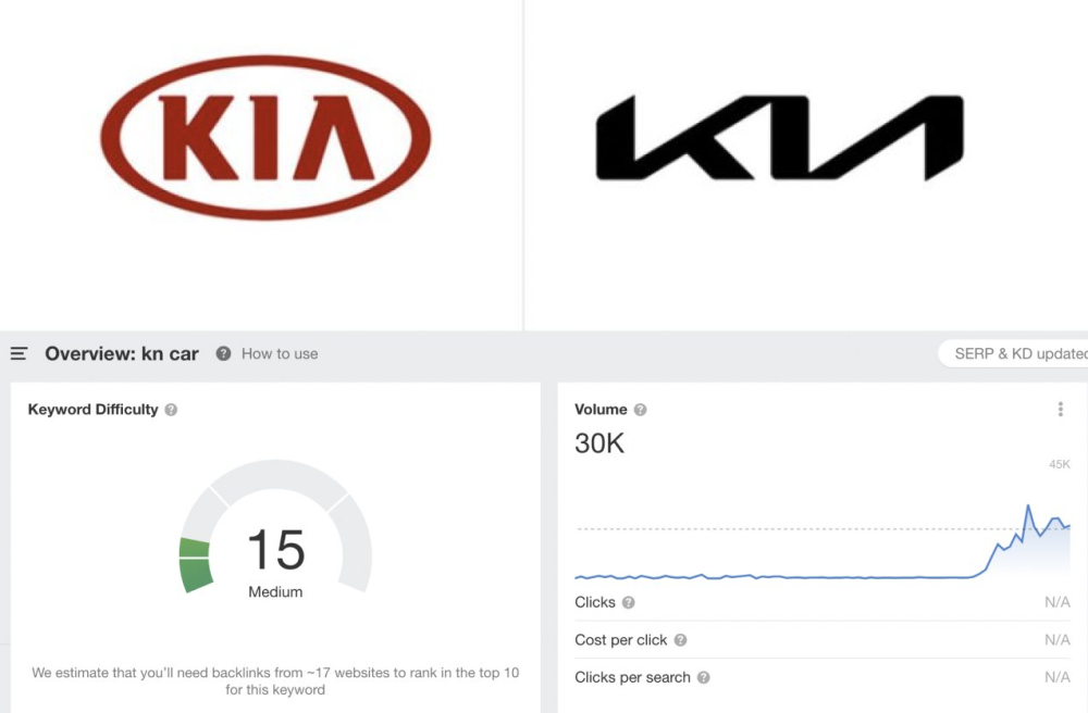 Logo mới của hãng KIA khiến ít nhất 30.000 người đọc nhầm thành KN Logo mới của hãng KIA khiến ít nhất 30.000 người đọc nhầm thành KN