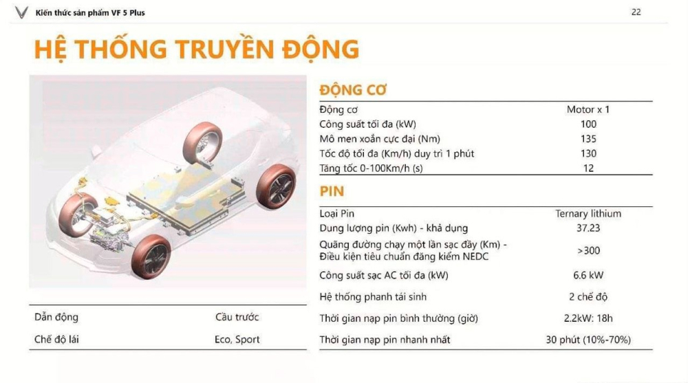 R&ograve; rỉ th&ocirc;ng số được cho l&agrave; của VinFast VF5