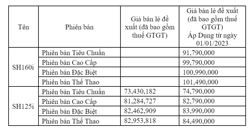 gi&aacute; b&aacute;n lẻ đề xuất đ&atilde; bao gồm 8% VAT được &aacute;p dụng đến hết năm 2022.