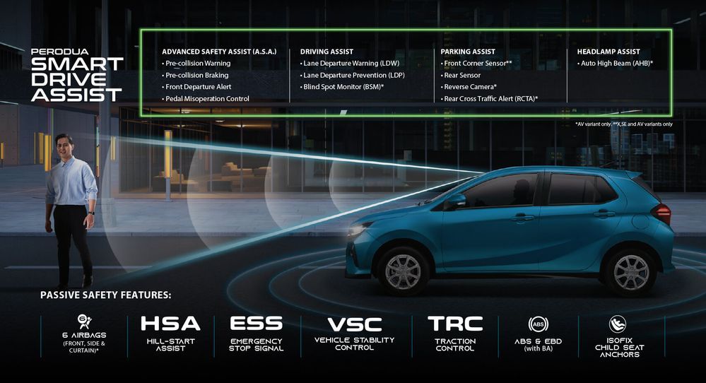 Perodua Axia 2023 là anh em song sinh của Toyota Wigo mới nhưng có nhiều trang bị xịn sò hơn Perodua Axia 2023 là anh em song sinh của Toyota Wigo mới nhưng có nhiều trang bị xịn sò hơn