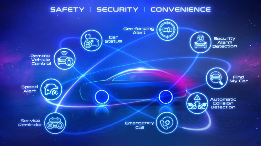 Honda Connect Honda Connect