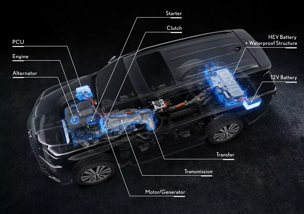 Vị trí đặt các bộ phận của Lexus LX 700h 2025