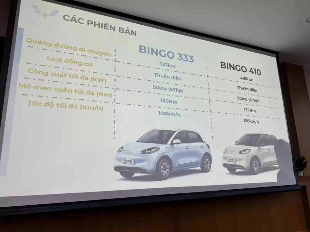 Wuling Bingo tại Việt Nam sẽ có 2 phiên bản