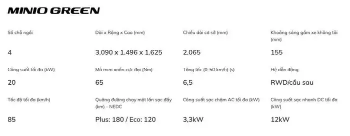 VinFast Minio Green sắp bán ở Việt Nam có 2 phiên bản, chạy tối đa 180 km sau một lần sạc