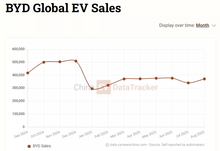Tỷ phú Warren Buffett rút hoàn toàn khỏi BYD sau 17 năm- Ảnh 1.