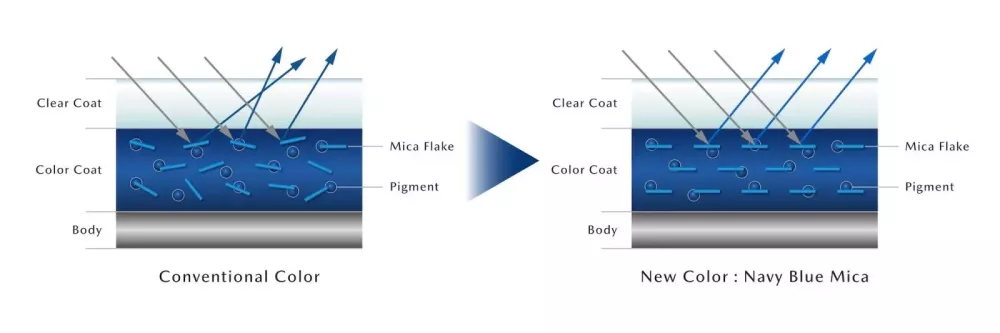 Mazda ra mắt màu xanh Navy Blue Mica hoàn toàn mới, CX-5 là đại diện đầu tiên- Ảnh 2. Mazda ra mắt màu xanh Navy Blue Mica hoàn toàn mới, CX-5 là đại diện đầu tiên- Ảnh 2.