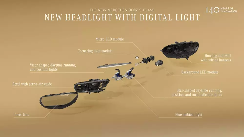 Đèn pha của Mercedes-Benz S-Class 2026 sử dụng ốc vít thay vì keo dán trong quá trình lắp ráp, từ đó dễ sửa chữa, thay thế hơn Đèn pha của Mercedes-Benz S-Class 2026 sử dụng ốc vít thay vì keo dán trong quá trình lắp ráp, từ đó dễ sửa chữa, thay thế hơn