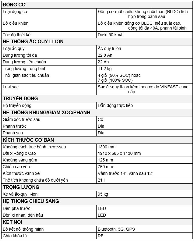 Thông số kỹ thuật Klara (bản Lithium)