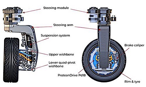 C&aacute;c bộ phận của b&aacute;nh xe Protean360+