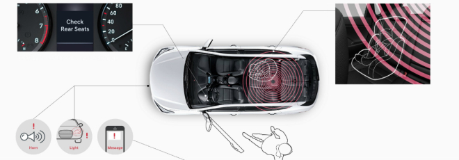 Cơ chế hoạt động của hệ thống ROA do Hyundai ph&aacute;t triển