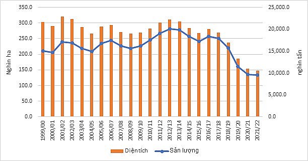 Nhu cầu đường c&ocirc;ng nghiệp Việt Nam thiếu hụt nghi&ecirc;m trọng